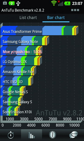LG Optimus 3D Max LG Optimus 3D Max