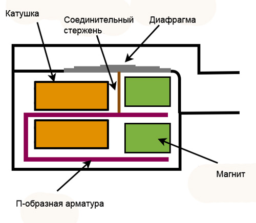 На рисунке указана упрощенная схема конструкции арматурного излучателя.