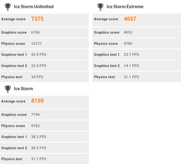 Dell_Venue_8_7_benchmarks