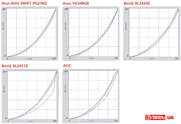Game_Monitors_Gamma1