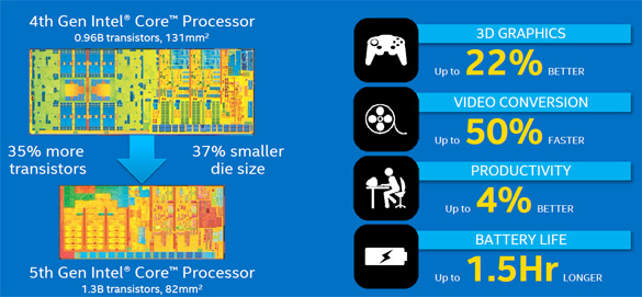 Intel Core пятого поколения 14 нм