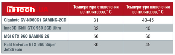 Nvidia_GTX960 таблица
