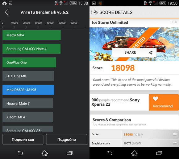 Результаты Sony Xperia Z3