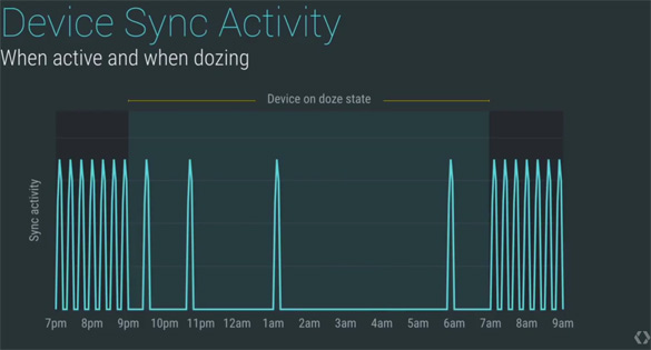 Android M Power and charging