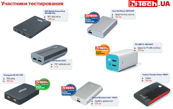 Участники теста