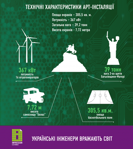 Impression_photo_anons