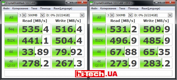 GOODRAM SSD Iridium PRO CrystalDiskMark