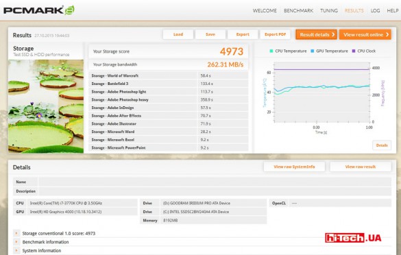 Результаты тестов накопителя GOODRAM SSD Iridium PRO в приложении PCMark 8