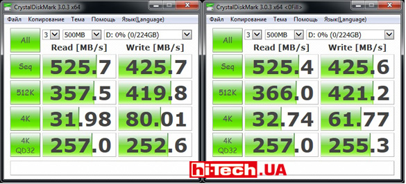 Geil Zenith A3 Pro CrystalDiskMark