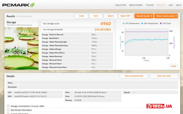 Результаты тестов накопителя Geil Zenith A3 Pro в приложении PCMark 8