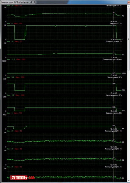 Отслеживание параметров HIS R9 370 IceQ X² OC 2GB в приложении MSI Afterburner
