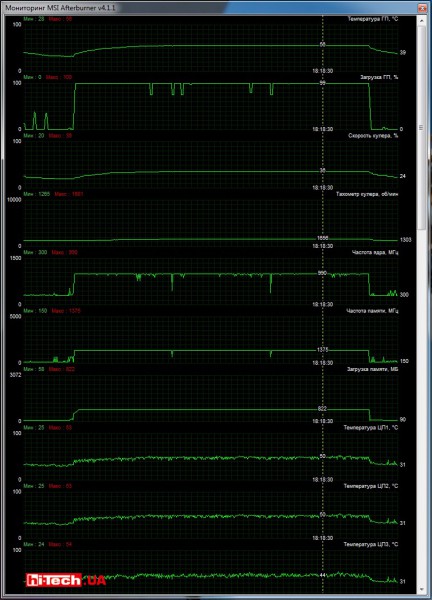 Отслеживание параметров HIS R9 380 IceQ X² OC 2GB в приложении MSI Afterburner