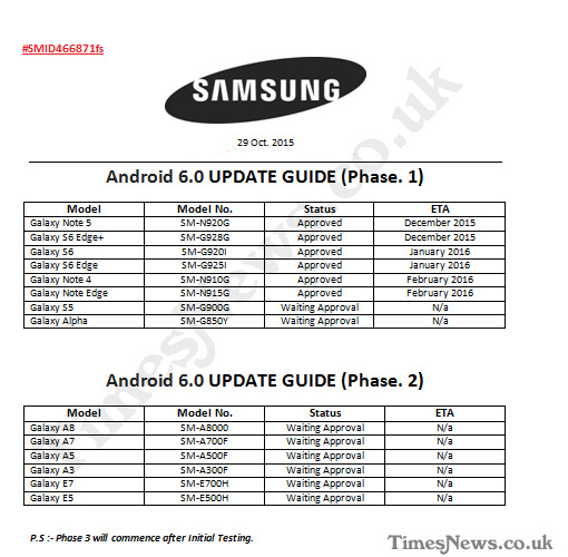 График обновления смартфонов Samsung до Android 6.0 Marshmallow