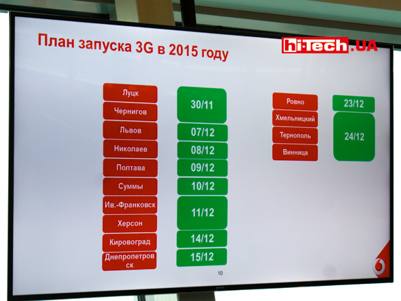 Vodafone-3G-Ukraine-2015-07