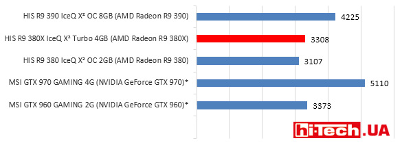 HIS-R9-380X-IceQ-X2-3dm11r