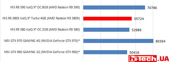 HIS-R9-380X-IceQ-X2-gisto-3dmCG