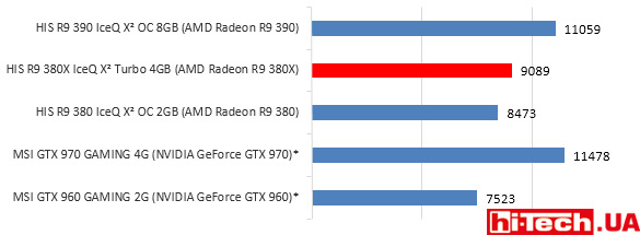 HIS-R9-380X-IceQ-X2-gisto-3dmFS