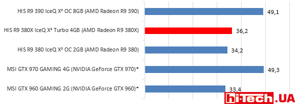 HIS-R9-380X-IceQ-X2-gisto-metro