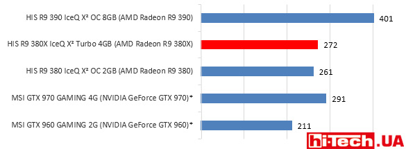 HIS-R9-380X-IceQ-X2-gisto-power-consumption