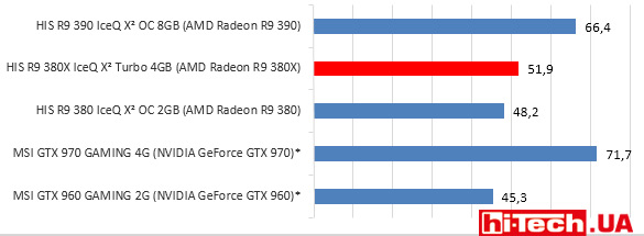 HIS-R9-380X-IceQ-X2-gisto-sleeping-dogs