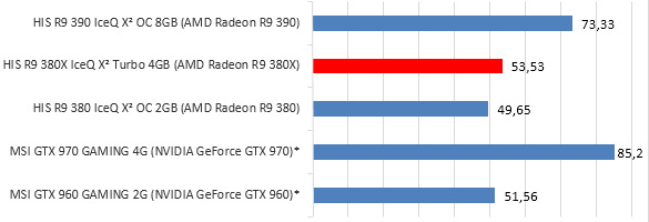 HIS-R9-380X-IceQ-X2-gisto-sniper