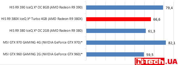 HIS-R9-380X-IceQ-X2-gisto-tombrider