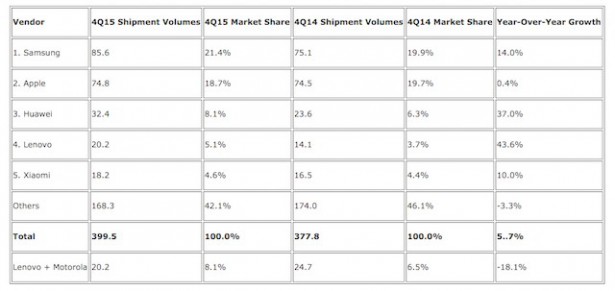 Квартальные цифры 