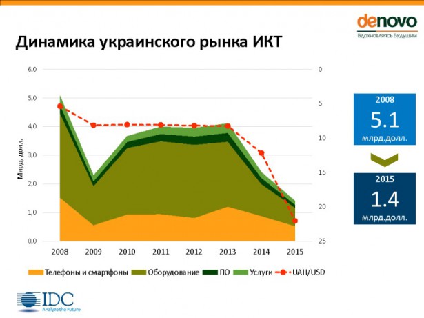 De Novo IDC Cloud Research Summary 2016 5