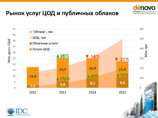 De Novo IDC Cloud Research Summary 2016 9