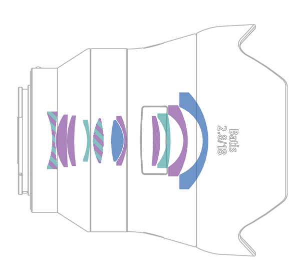 Оптическая схема объетива ZEISS Batis 2.8/18