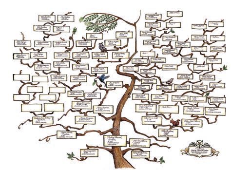 Генеалогические исследования – дело довольно кропотливое и трудоемкое. Но существуют программы, способные упростить составление фамильного древа и установление связей между родственниками.