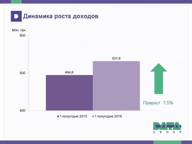 Datagroup-press-conf-2016-03