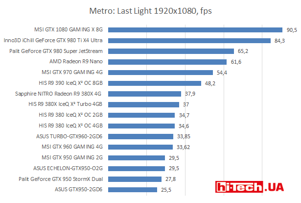 Metro Last Light 1920х1080