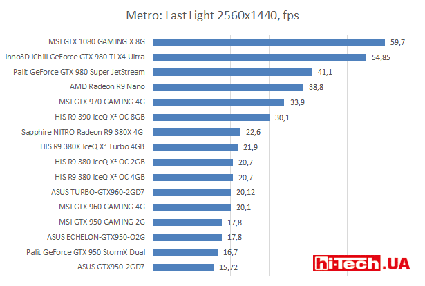 Metro Last Light 2560х1440