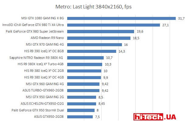 Metro Last Light 3840х2160