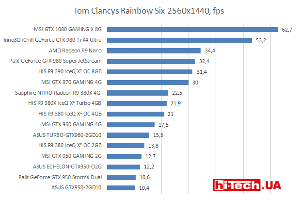 Tom Clancys Rainbow Six 1920х1080