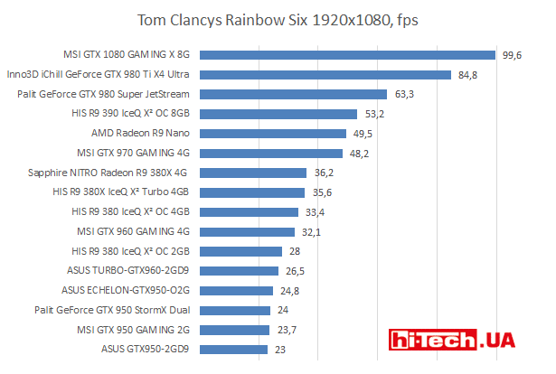 Tom Clancys Rainbow Six 2560х1440