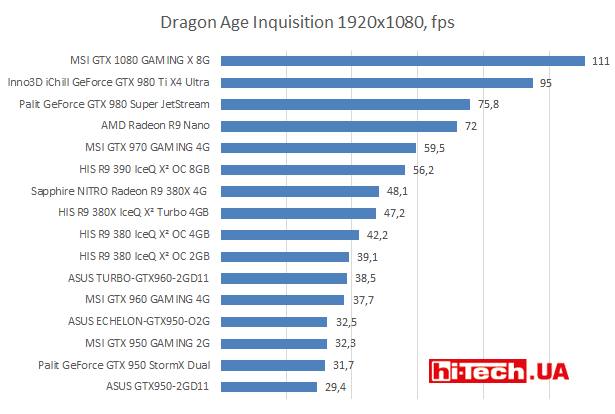 Dragon Age Inquisition 1920х1080