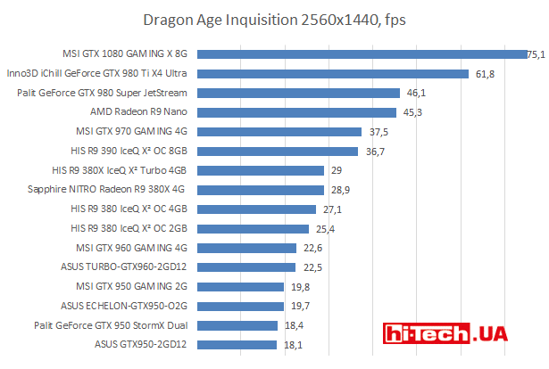 Dragon Age Inquisition 2560х1440