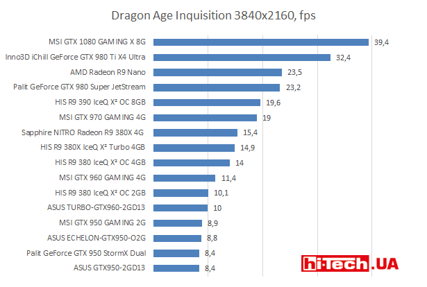 Dragon Age Inquisition 3840х2160