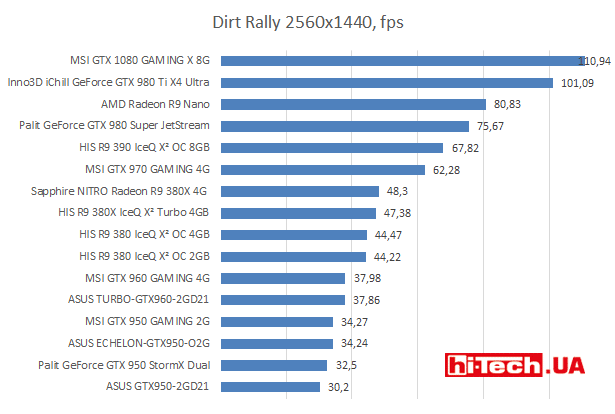 Dirt Rally 2560х1440