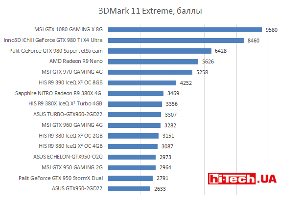 3DMark 11 Extreme