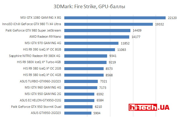3DMark: Fire Strike