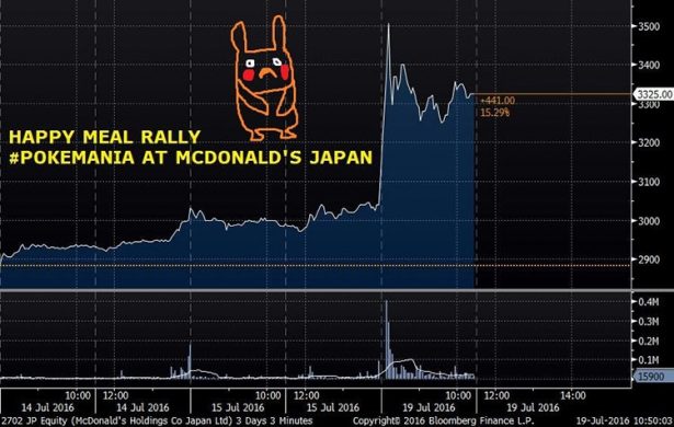 mcdonalds happy mill pokemon