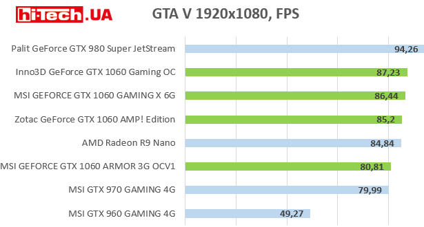 GTA V 1920x1080, FPS
