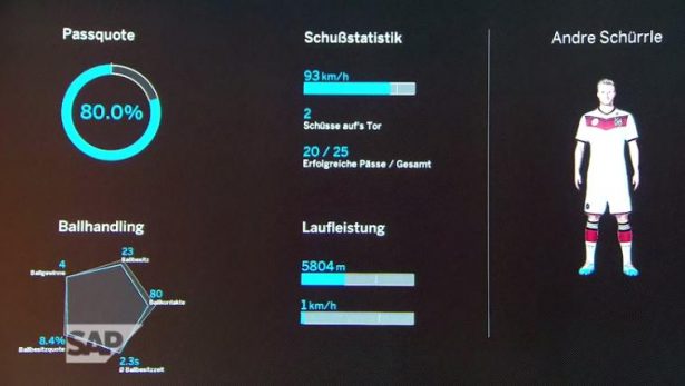 sap-penalty-insights-1