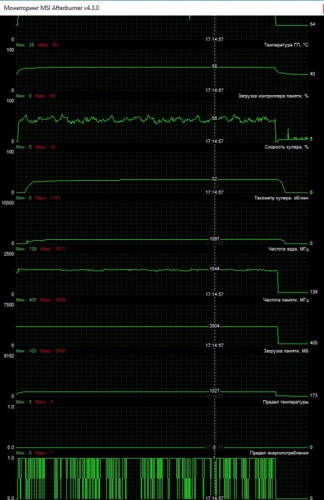 Работа Asus EX-GTX1050-2G под нагрузкой (MSI Afterburner)