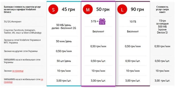 Vodafone_Device_Management