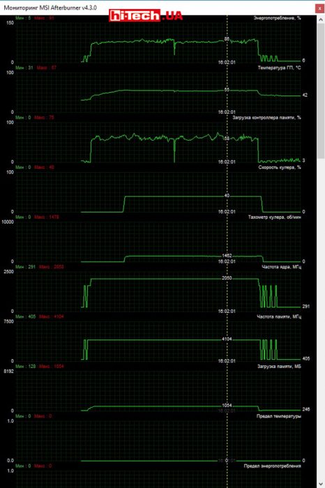 Отслеживание параметров ASUS ROG STRIX-GTX1060-O6G-GAMING в приложении MSI Afterburner