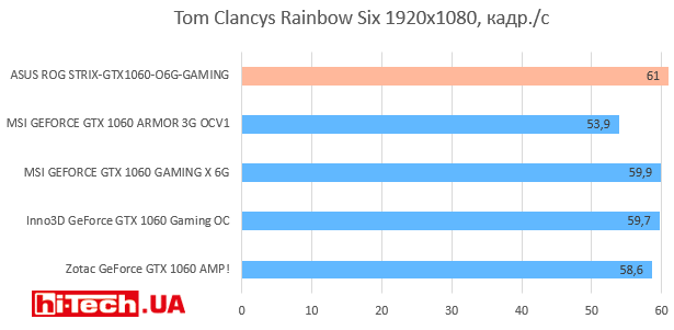 Tom Clancys Rainbow Six 1920х1080
